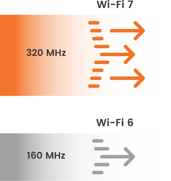 arris-surfboard-wi-fi-spectrum.png